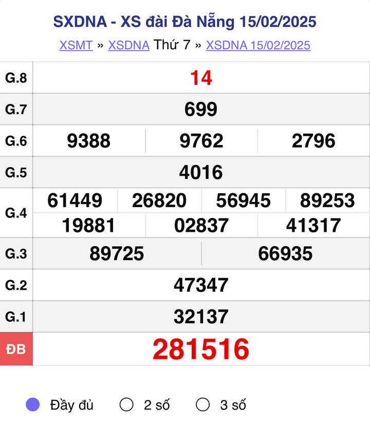 XSDNA 15/2, kết quả xổ số Đà Nẵng hôm nay 15/2/2025.