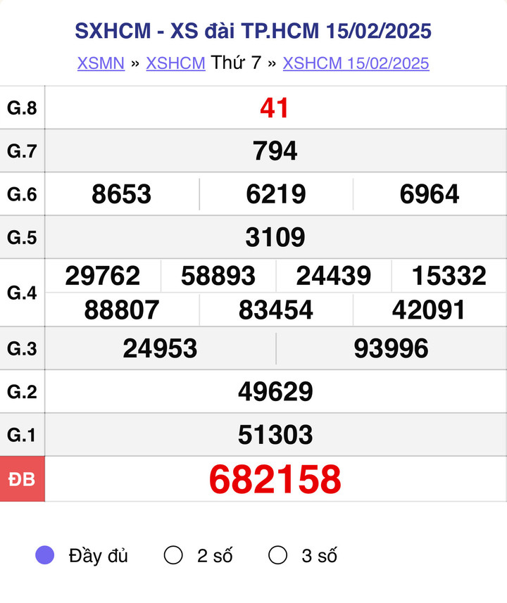 XSHCM 15/2, kết quả xổ số TP.HCM hôm nay 15/2/2025.