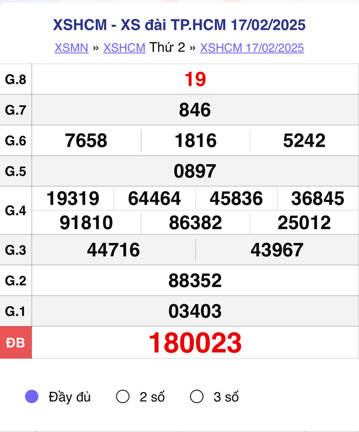 XSHCM 17/2, kết quả xổ số TP.HCM hôm nay 17/2/2025.