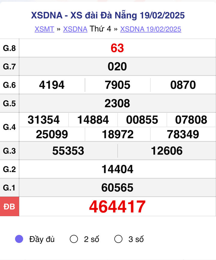 XSDNA 19/2, kết quả xổ số Đà Nẵng hôm nay 19/2/2025.