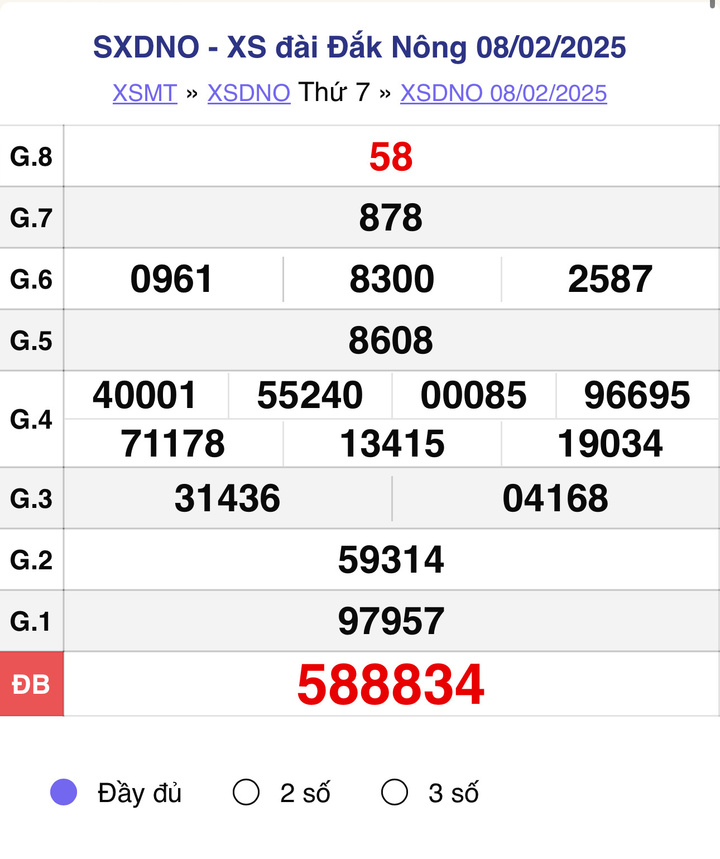 XSDNO 8/2, kết quả xổ số Đắk Nông hôm nay 8/2/2025.