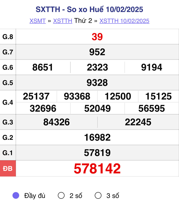 XSTTH 10/2, kết quả xổ số Huế ngày 10/2/2025.