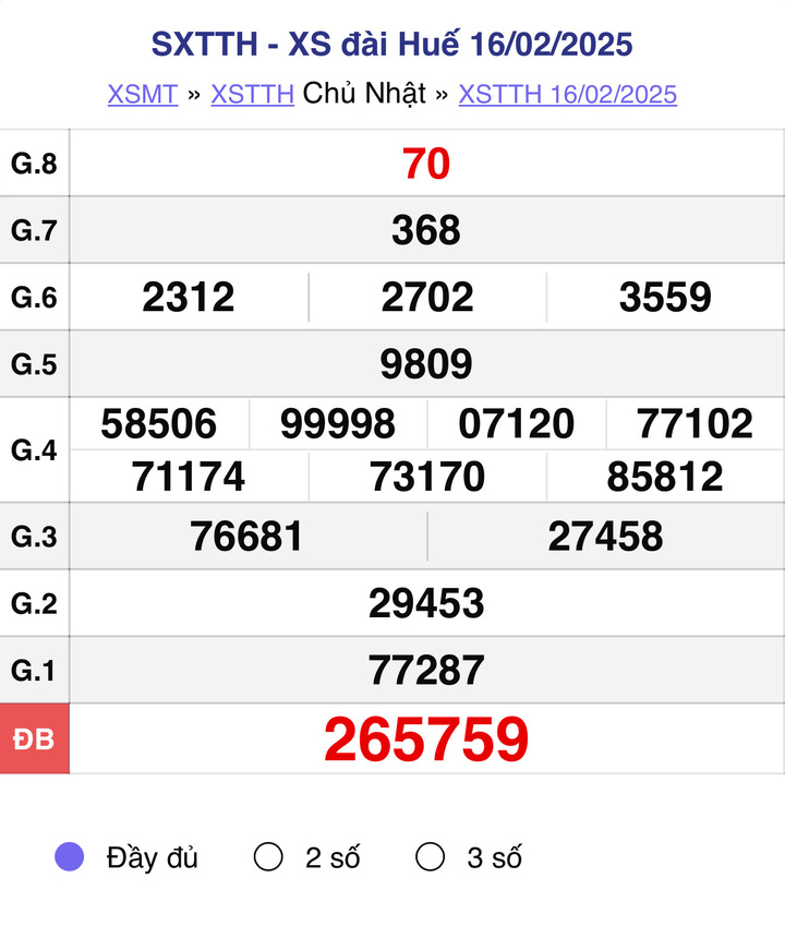 XSTTH 16/2, kết quả xổ số Huế ngày 16/2/2025.