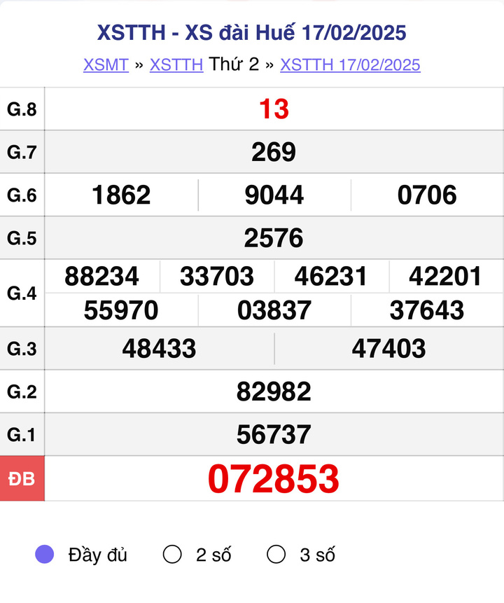 XSTTH 17/2, kết quả xổ số Huế ngày 17/2/2025.