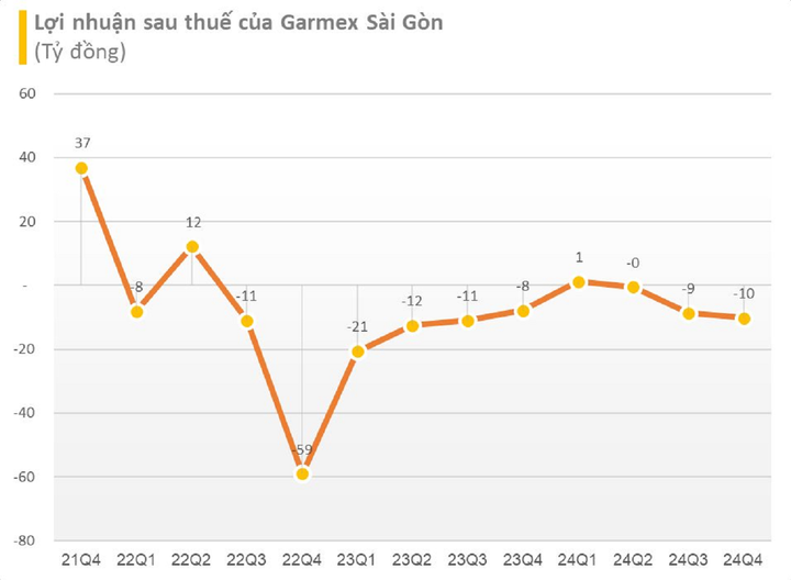 Không có đơn hàng, DN dệt may lớn ở TP.HCM hợp tác kinh doanh sân pickle ball - 2