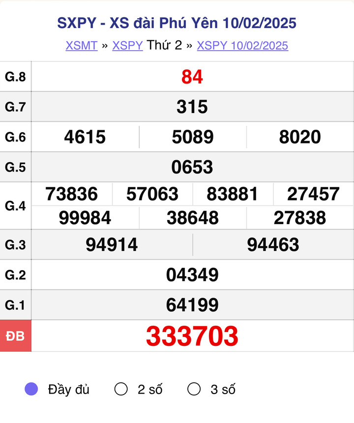 XSPY 10/2, kết quả xổ số Phú Yên hôm nay 10/2/2025.