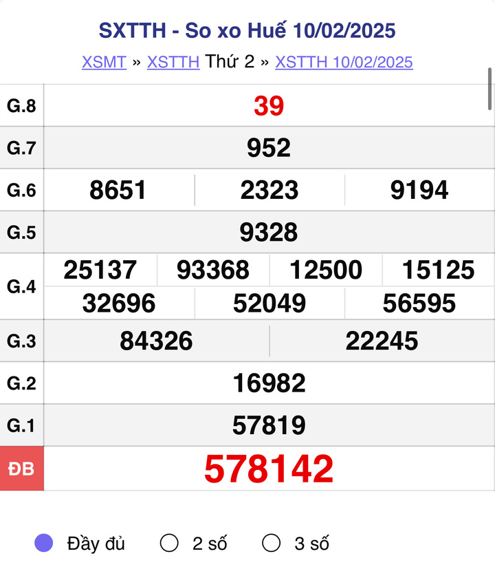 XSTTH 10/2, kết quả xổ số Huế ngày 10/2/2025.