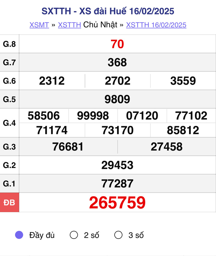 XSTTH 16/2, kết quả xổ số Huế ngày 16/2/2025.