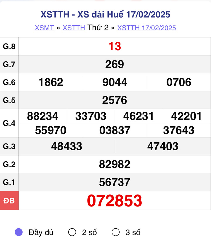 XSTTH 17/2, kết quả xổ số Huế ngày 17/2/2025.
