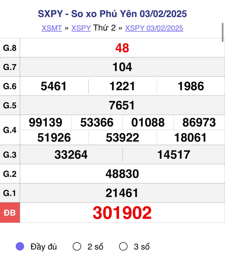 XSPY 3/2, kết quả xổ số Phú Yên hôm nay 3/2/2025.
