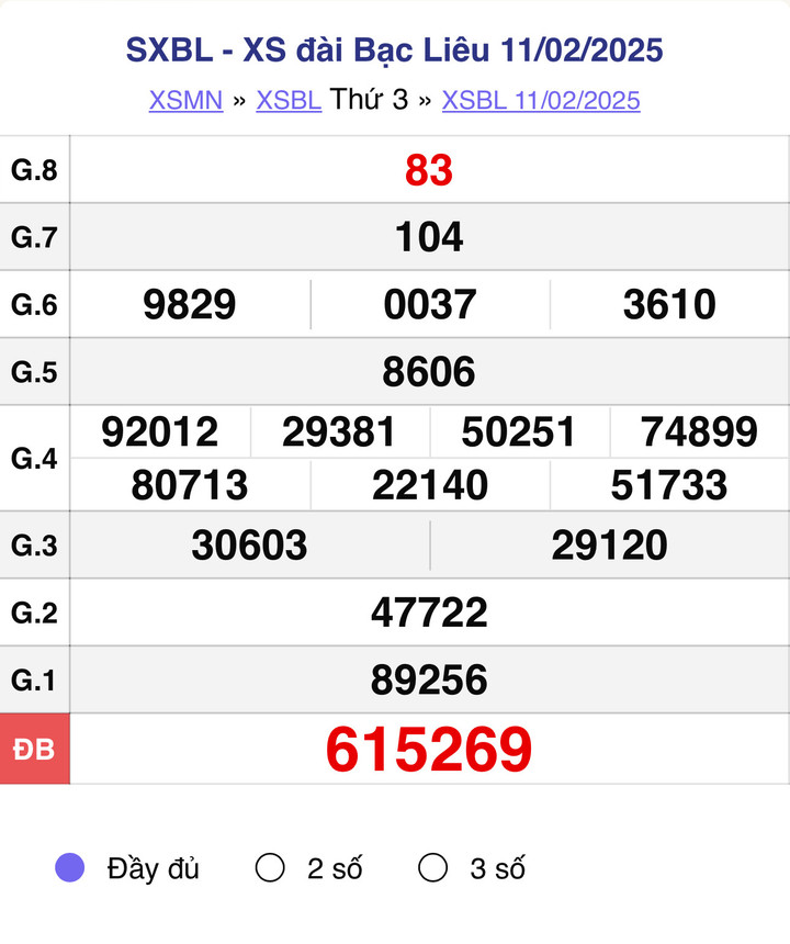 XSBL 11/2, kết quả xổ số Bạc Liêu hôm nay 11/2/2025.