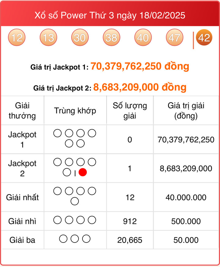 Vietlott 18/2, kết quả xổ số Power 6/55 hôm nay 18/2/2025