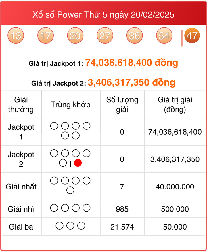 Vietlott 20/2, kết quả xổ số Power 6/55 hôm nay 20/2/2025