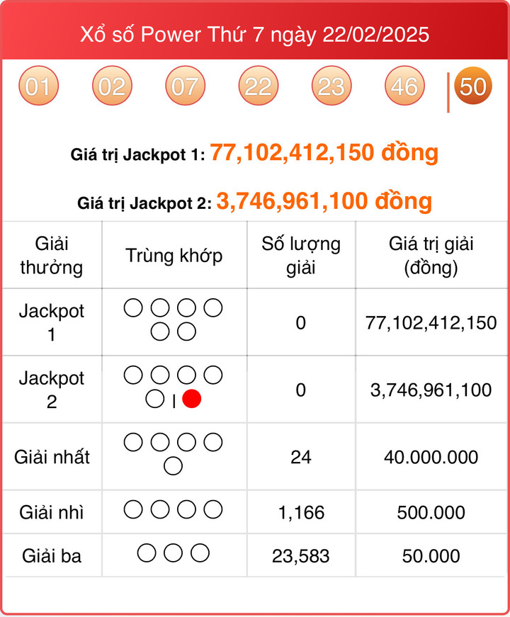 Vietlott 22/2, kết quả xổ số Power 6/55 hôm nay 22/2/2025