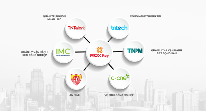Hệ sinh thái ROX Key.