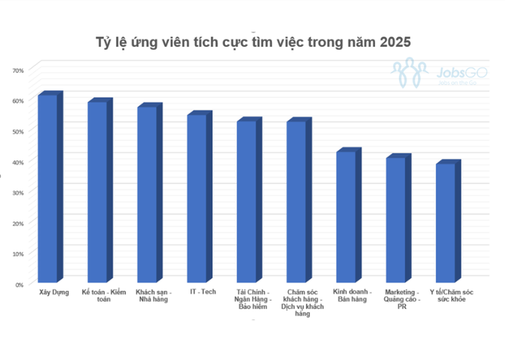 Nhân sự ngành Nhà hàng - Khách sạn: Sự xen kẽ giữa hài lòng và thất vọng - 2