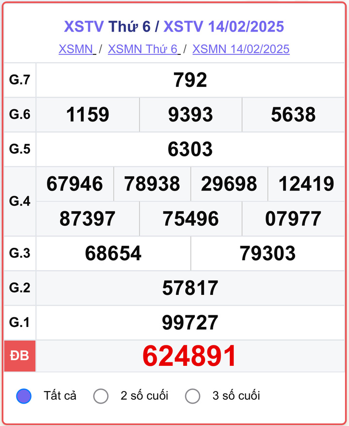 XSTV 14/2, kết quả xổ số Trà Vinh hôm nay 14/2/2025.