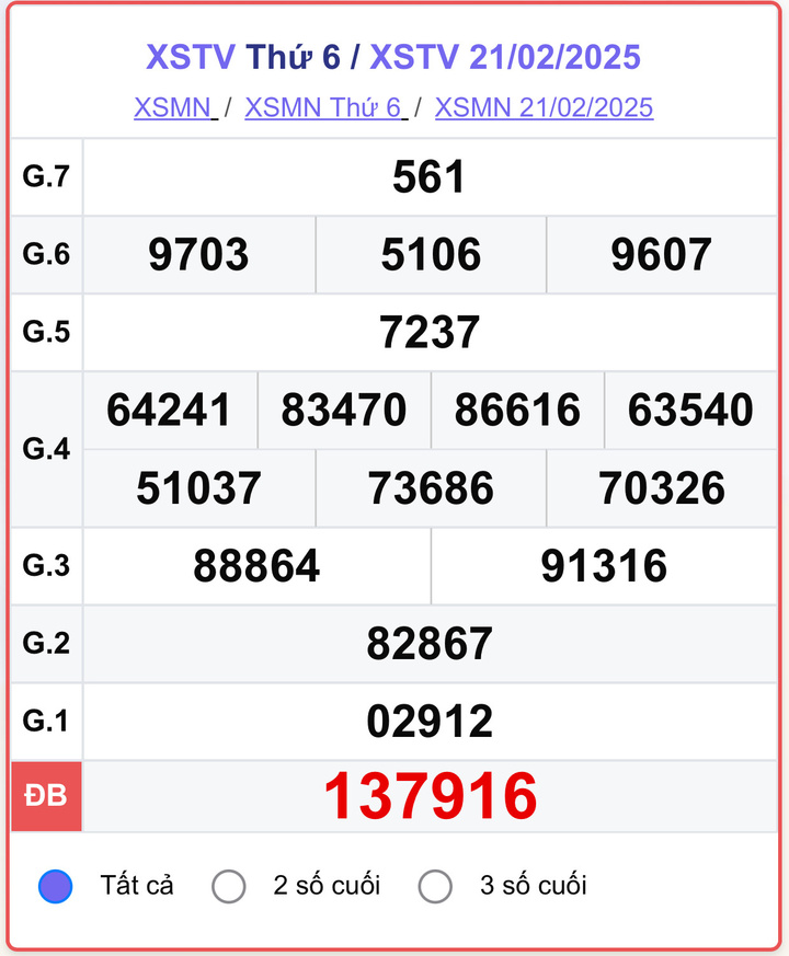 XSTV 21/2, kết quả xổ số Trà Vinh hôm nay 21/2/2025.