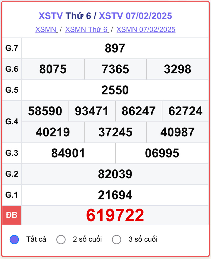 XSTV 7/2, kết quả xổ số Trà Vinh hôm nay 7/2/2025.