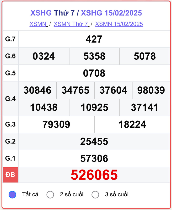 XSHG 15/2, kết quả xổ số Hậu Giang hôm nay 15/2/2025.