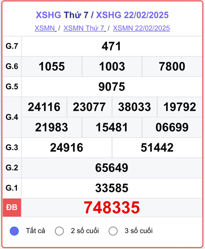 XSHG 22/2, kết quả xổ số Hậu Giang hôm nay 22/2/2025.