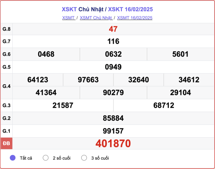 XSKT 16/2, kết quả xổ số Kon Tum hôm nay 16/2/2025.