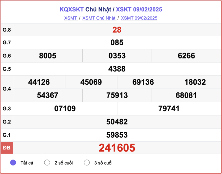 XSKT 9/2, kết quả xổ số Kon Tum hôm nay 9/2/2025.