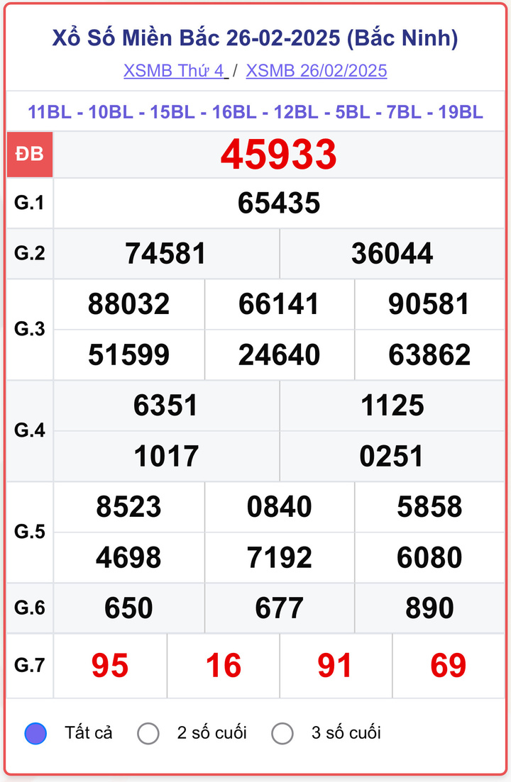 XSMB 26/2, kết quả xổ số miền Bắc ngày 26/2/2025.