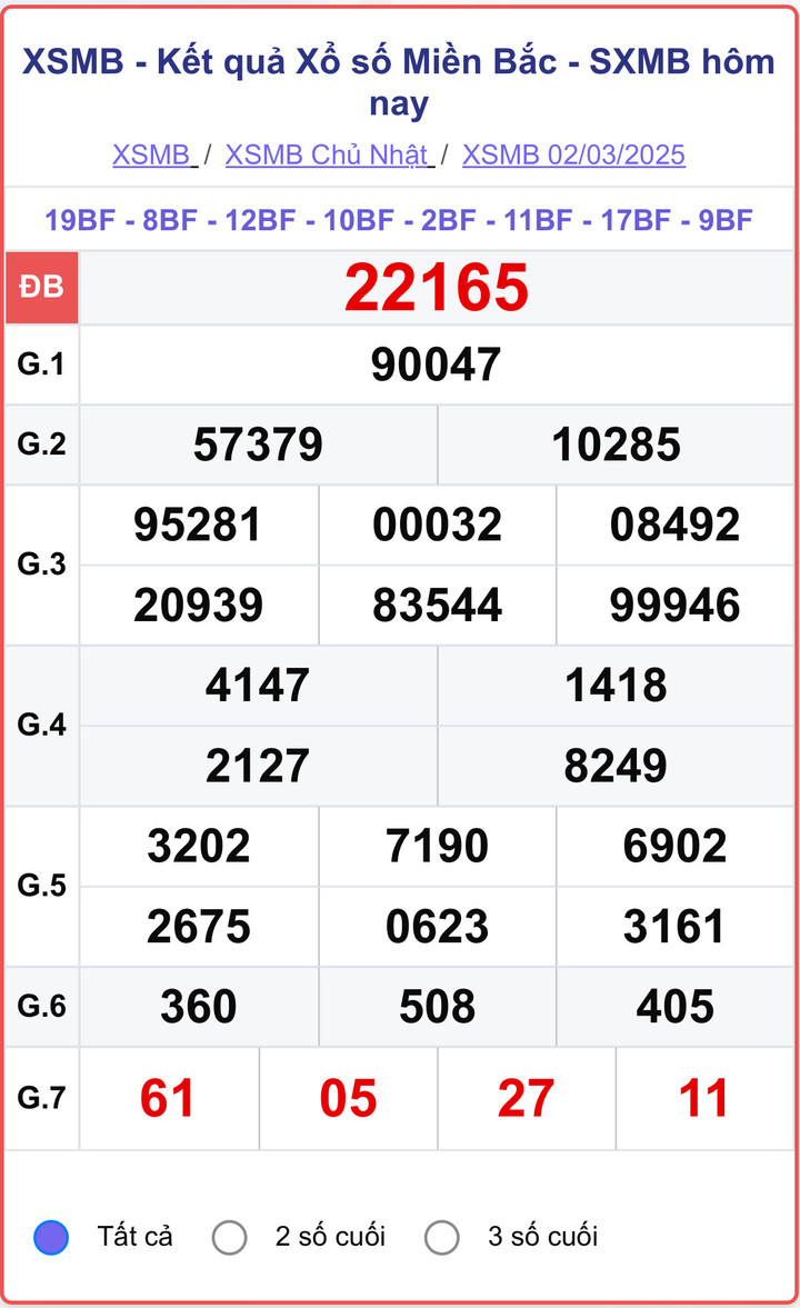 XSMB 2/3, kết quả xổ số miền Bắc ngày 2/3/2025.