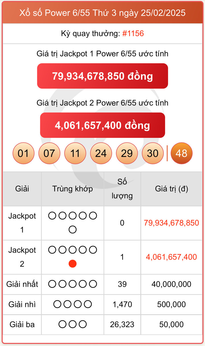 Vietlott 25/2, kết quả xổ số Power 6/55 hôm nay 25/2/2025