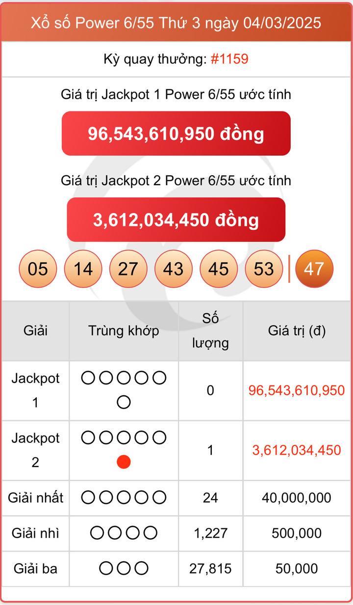 Vietlott 4/3, kết quả xổ số Power 6/55 hôm nay 4/3/2025
