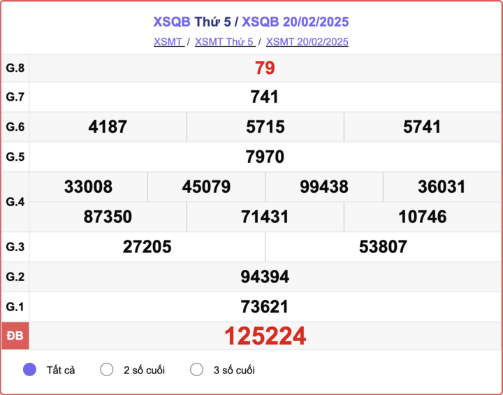 XSQB 20/2, kết quả xổ số Quảng Bình hôm nay 20/2/2025.