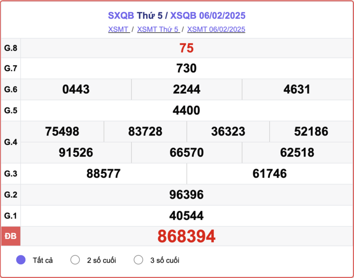 XSQB 6/2, kết quả xổ số Quảng Bình hôm nay 6/2/2025.