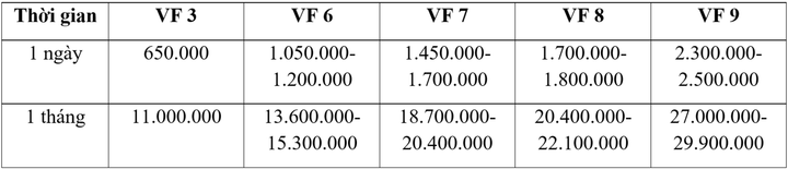 Bảng giá thuê xe tự lái của GF (Đơn vị: đồng).