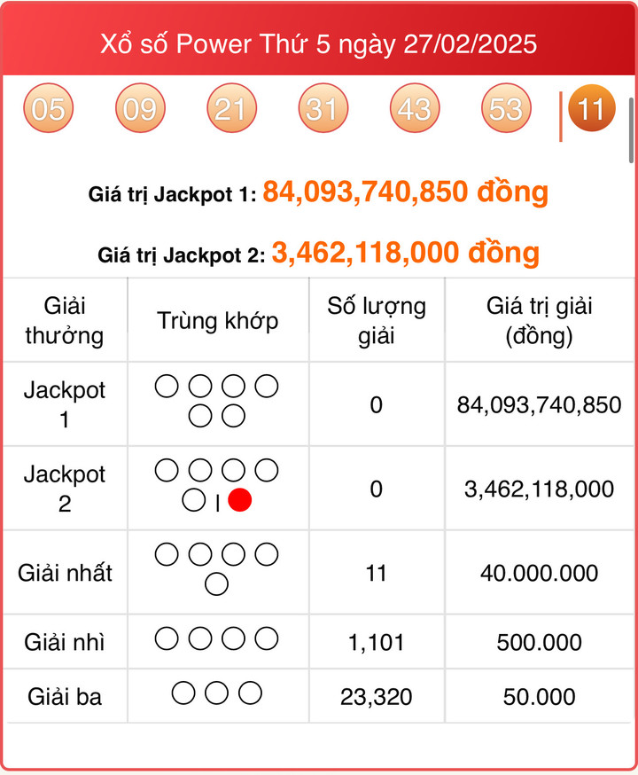 Vietlott 27/2, kết quả xổ số Power 6/55 hôm nay 27/2/2025