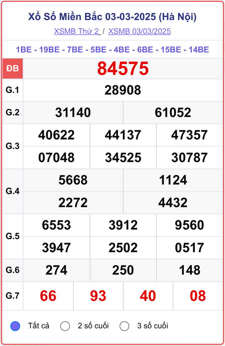 XSMB 3/3, kết quả xổ số miền Bắc ngày 3/3/2025.