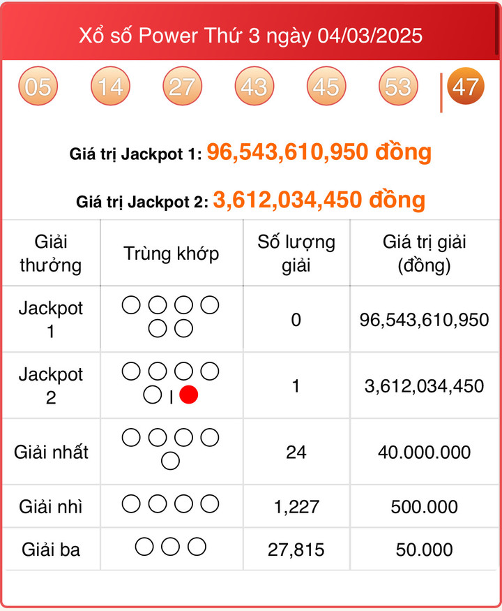 Vietlott 4/3, kết quả xổ số Power 6/55 hôm nay 4/3/2025
