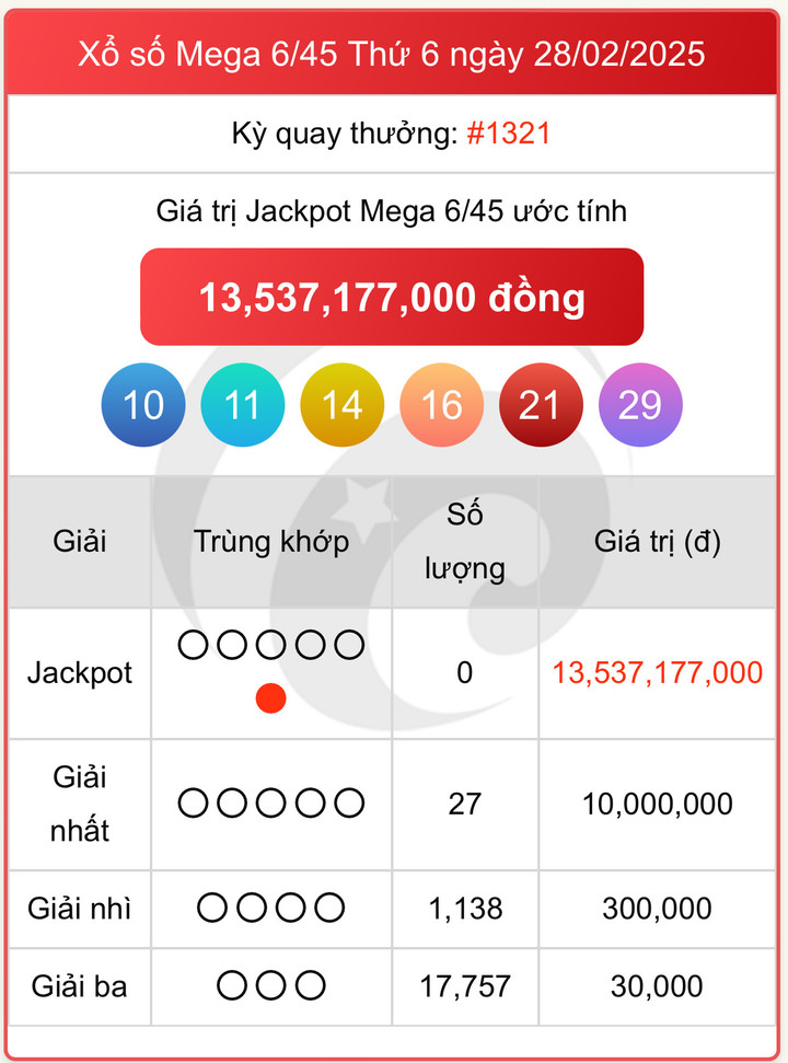Vietlott 28/2, kết quả xổ số Vietlott Mega hôm nay 28/2/2025.