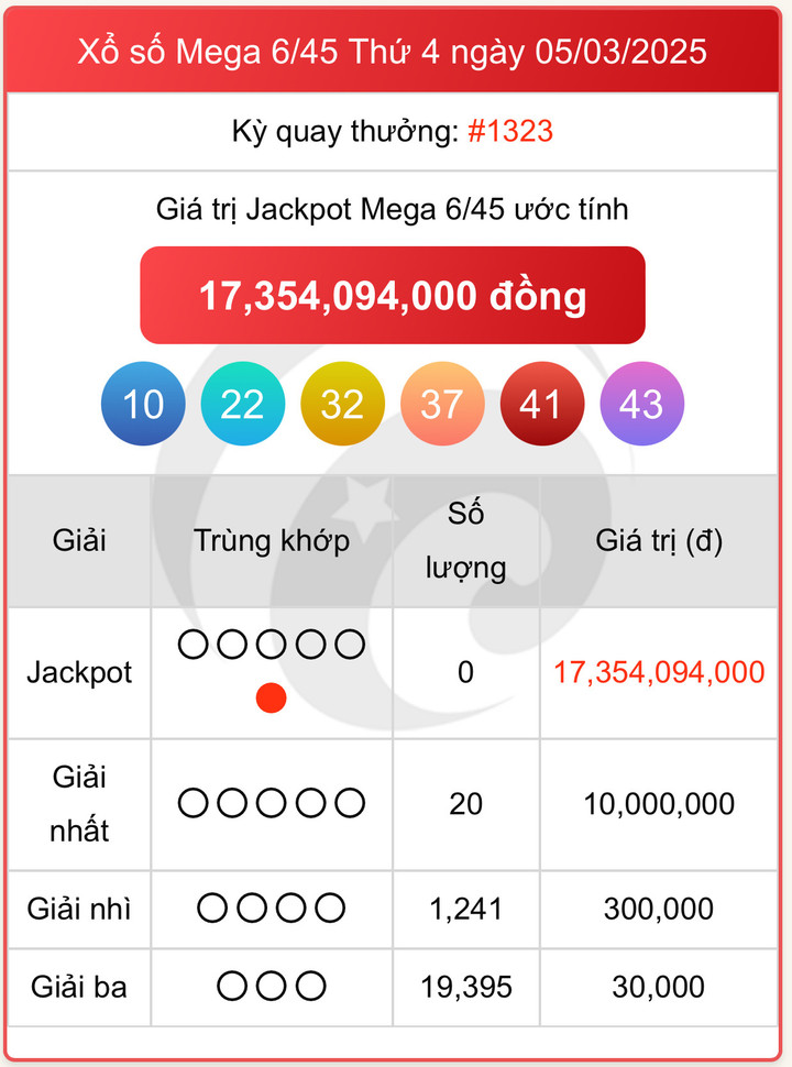 Vietlott 5/3, kết quả xổ số Vietlott Mega hôm nay 5/3/2025.