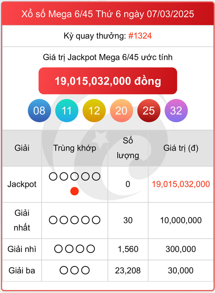 Vietlott 7/3, kết quả xổ số Vietlott Mega hôm nay 7/3/2025
