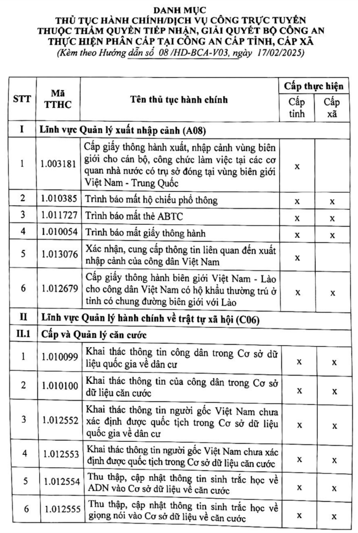 35 thủ tục hành chính chuyển về công an xã giải quyết khi bỏ công an cấp huyện - 1