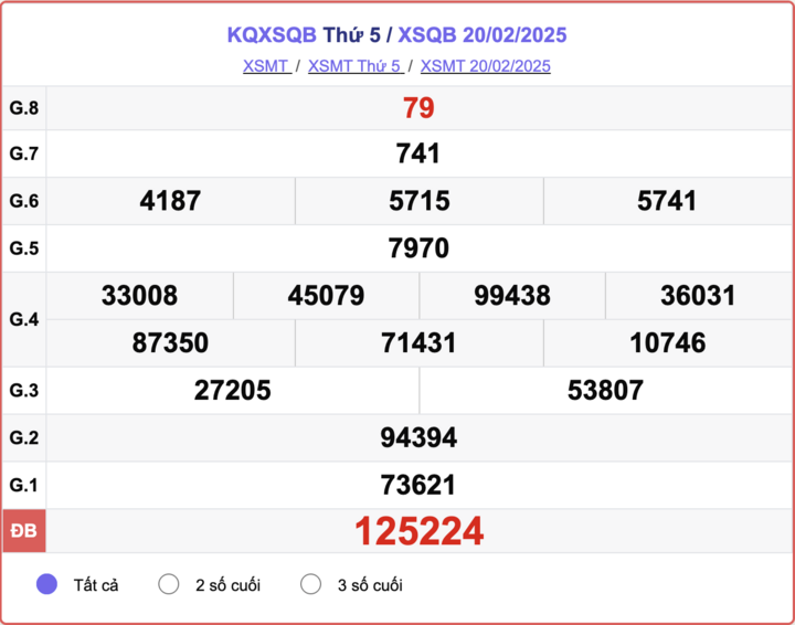 XSQB 20/2, kết quả xổ số Quảng Bình hôm nay 20/2/2025.