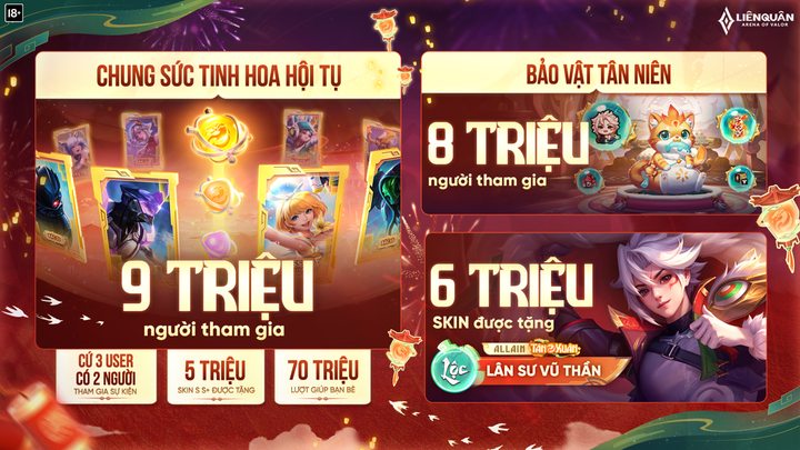 Những con số nổi bật của chuỗi sự kiện Tết Liên Quân.