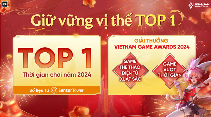 Những con số thể hiện rõ vị thế top 1 của Liên Quân Mobile trong mảng game di động.