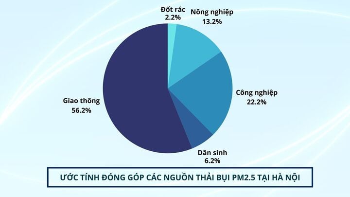 (Nguồn: Báo cáo Sở Tài nguyên và Môi trường Hà Nội)