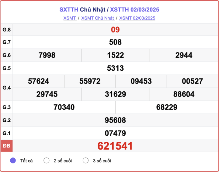 XSTTH 2/3, kết quả xổ số Huế ngày 2/3/2025.