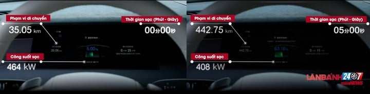 Sau 5 phút sạc với nền tảng Super E-Platform, mẫu xe Han L có thêm hơn 400 km phạm vi di chuyển. (Ảnh: BYD/Weibo)