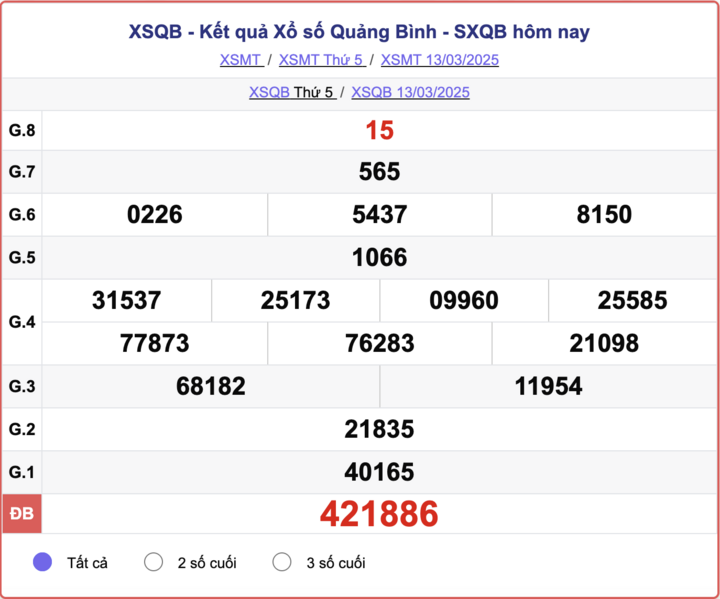 XSQB 13/3, kết quả xổ số Quảng Bình hôm nay 13/3/2025.