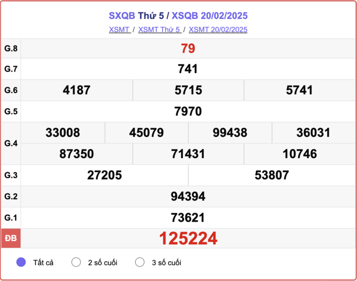 XSQB 20/2, kết quả xổ số Quảng Bình hôm nay 20/2/2025.