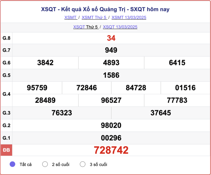 XSQT 13/3, kết quả xổ số Quảng Trị hôm nay 13/3/2025.